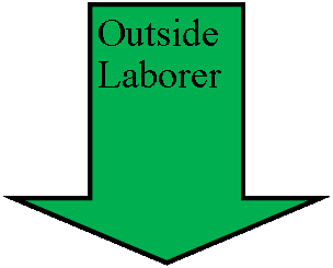 Down Arrow: Outside Laborer